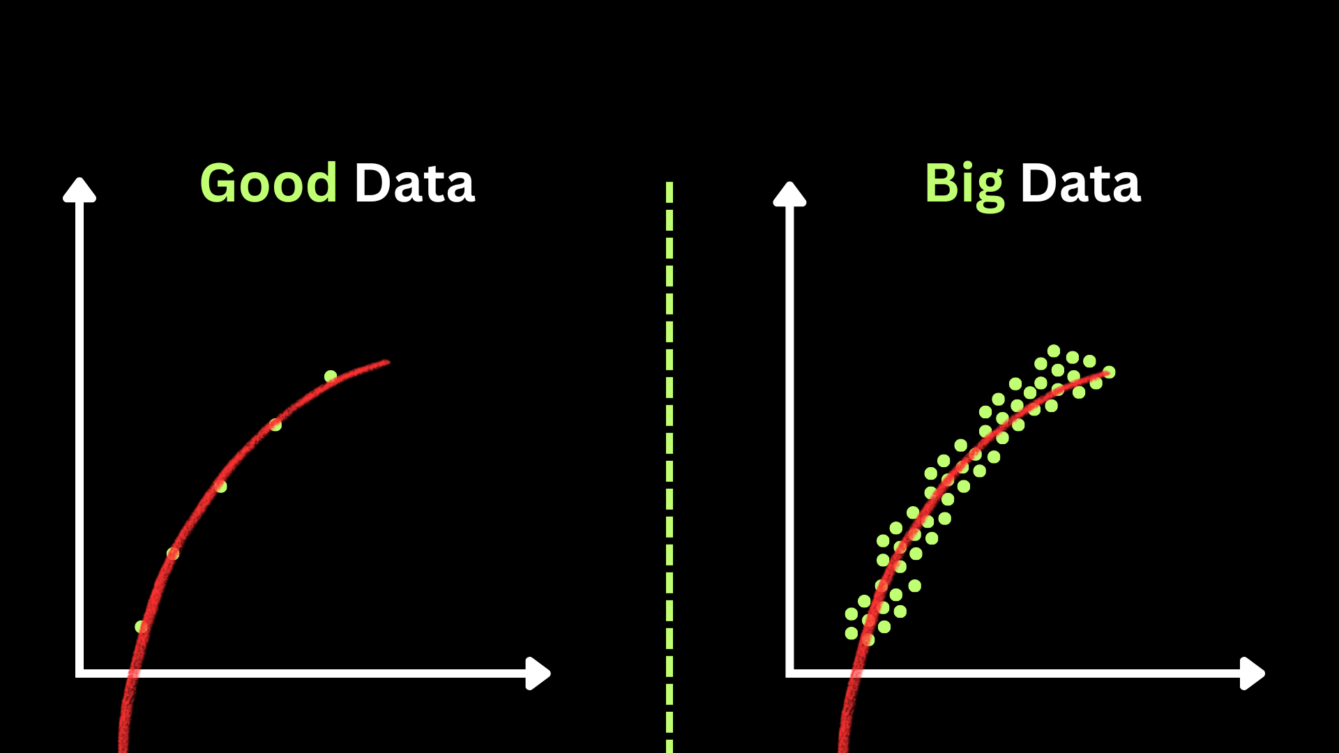 /img/img-posts/decoded-mlops-in-plain-english-2/big-data-vs-good-data.png